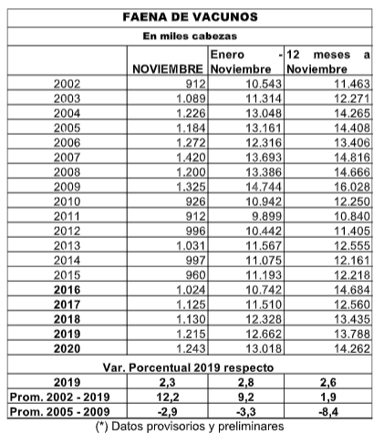 cuadro-faena-vacunos