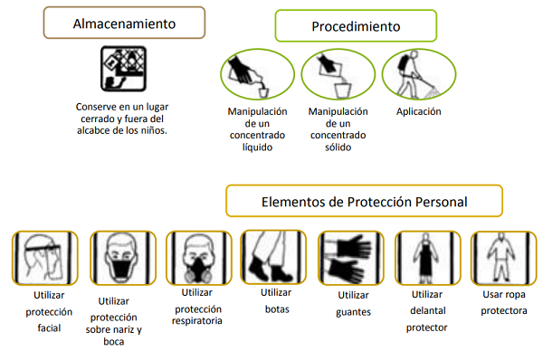pictogramas_fitosanitarios