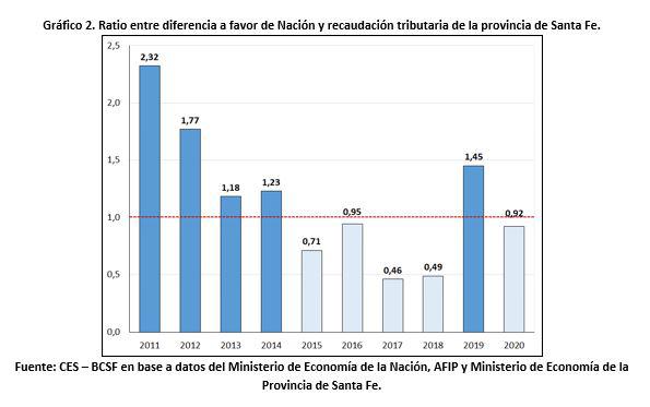 2021_Grafico_impuestos_2