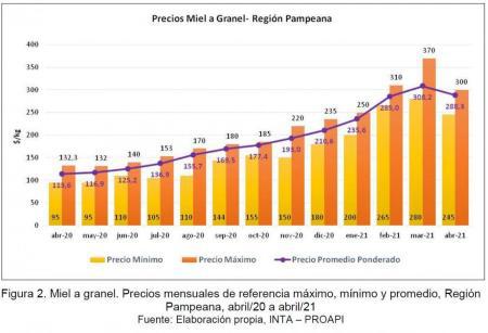 figura_2_abr_21-450x307