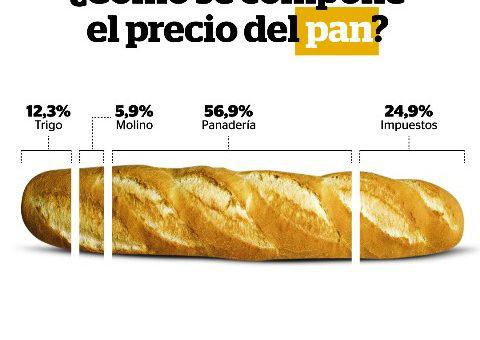 PRECIO-DEL-PAN-480x340