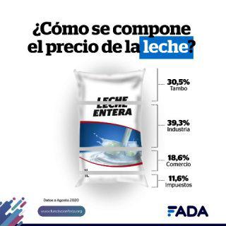 Info-LECHE-Redes-320x320