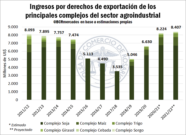 exportaciones_4_2