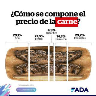 PRECIO-DE-LA-CARNE-320x320