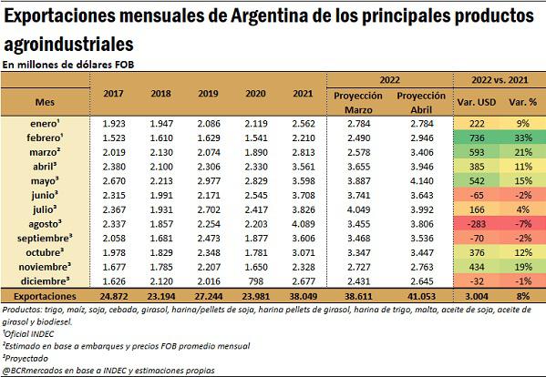 exporta-cuadro-bcr-abril-22b