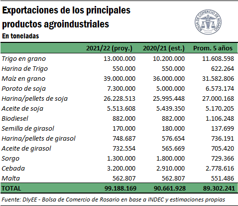 exportaciones_1_7