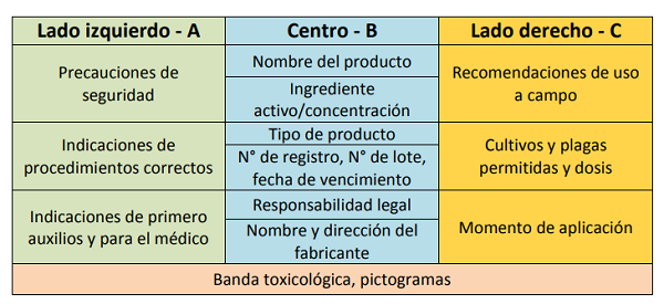 descripcion_etiquetado_fitosanitarios
