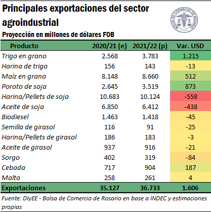 exportaciones_2_6