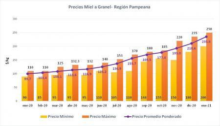 figura_2_ene_21-450x258