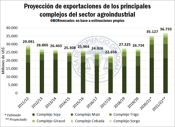exportaciones_3_4