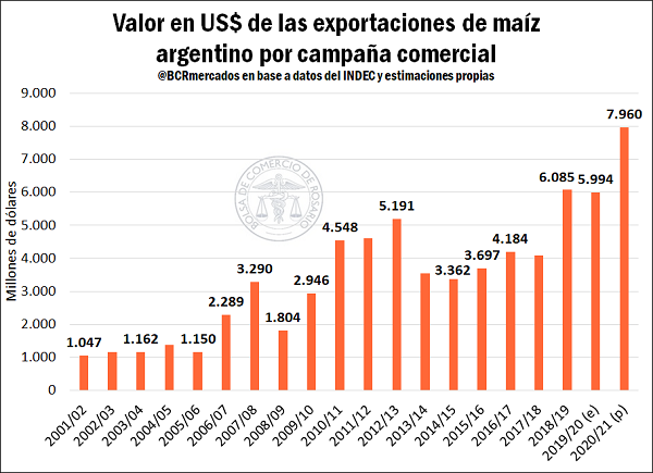 exportaciones_3_1