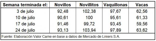 263-Liniers-Cuadro-1-600x160