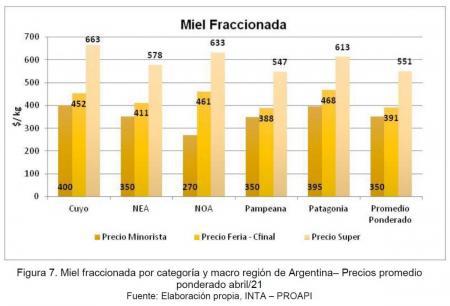 figura_7_abr_21-450x306