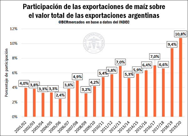exportaciones_4_0