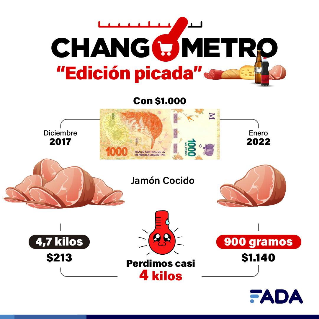 Changometro Jamón Cocido