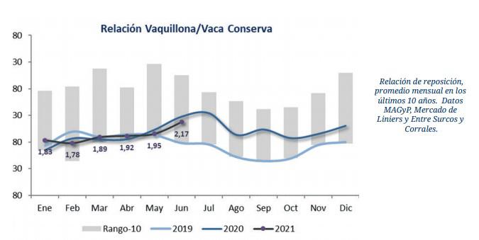 cicuito transito pesado