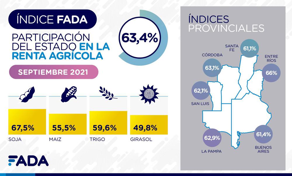 Indice-FADA-Septiembre-2021-01