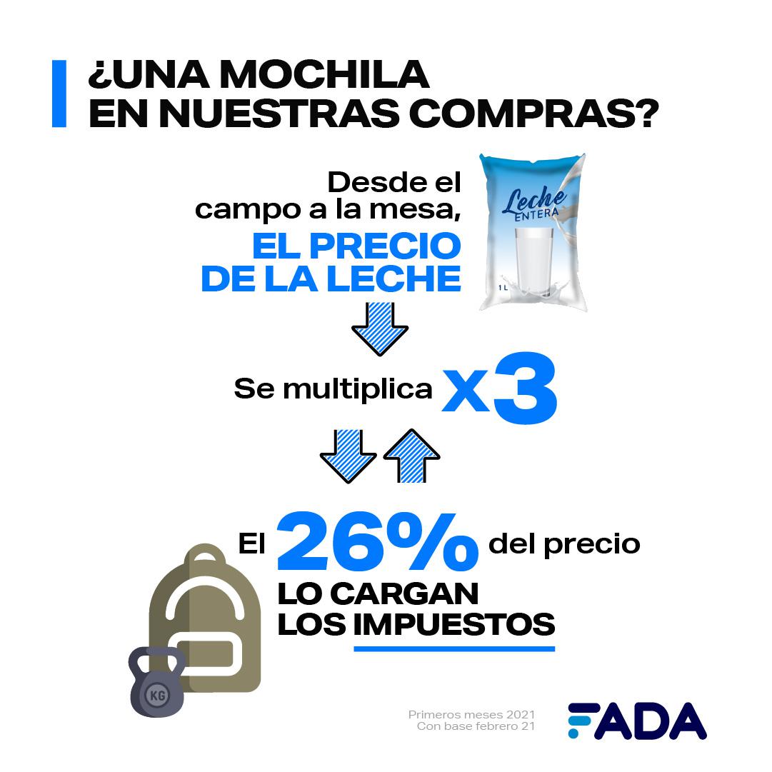 Formacion de Precios Difusion 03
