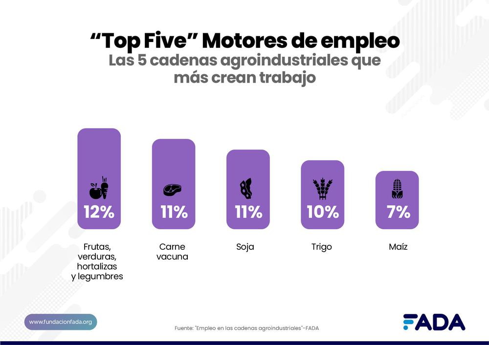 ranking top 5 motores de empleo