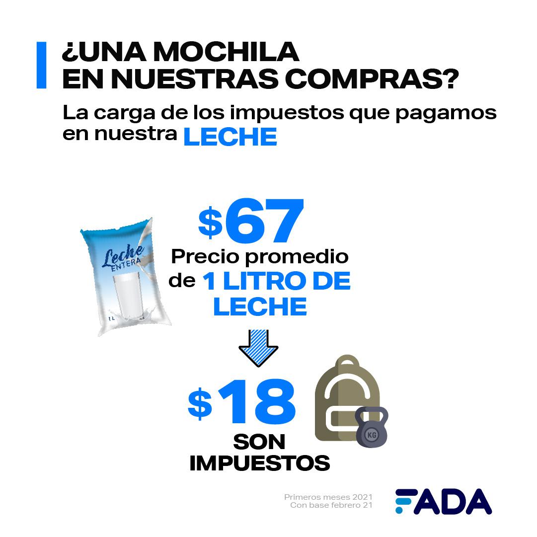 Formacion de Precios Difusion 04