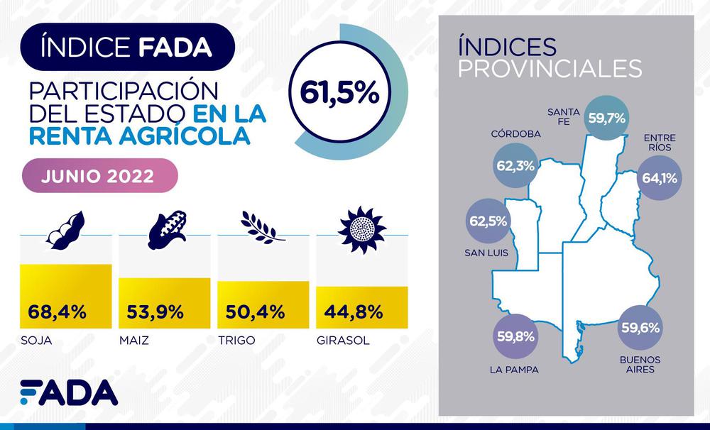 Indice-FADA-Junio-2022-01