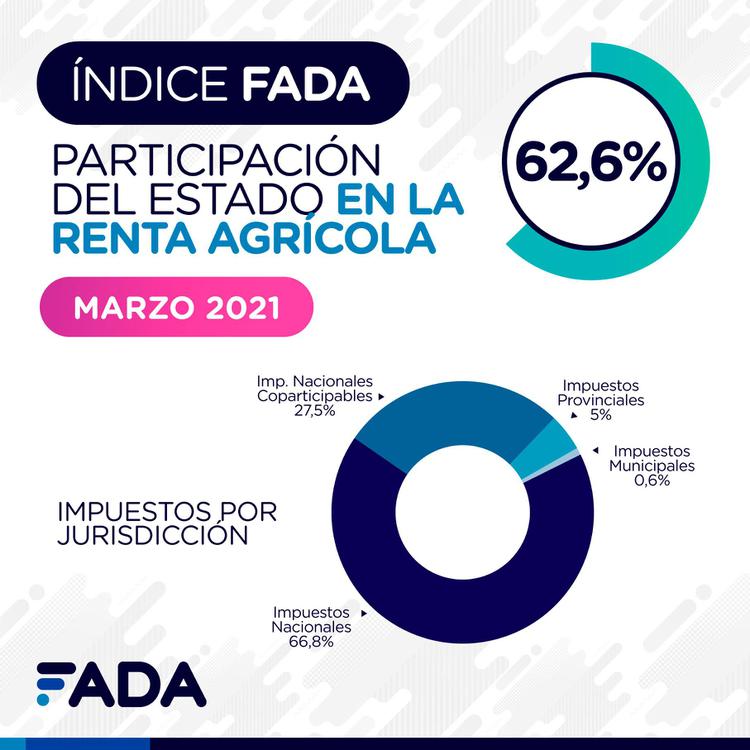 Indice-FADA-Marzo-2021-Redes-02