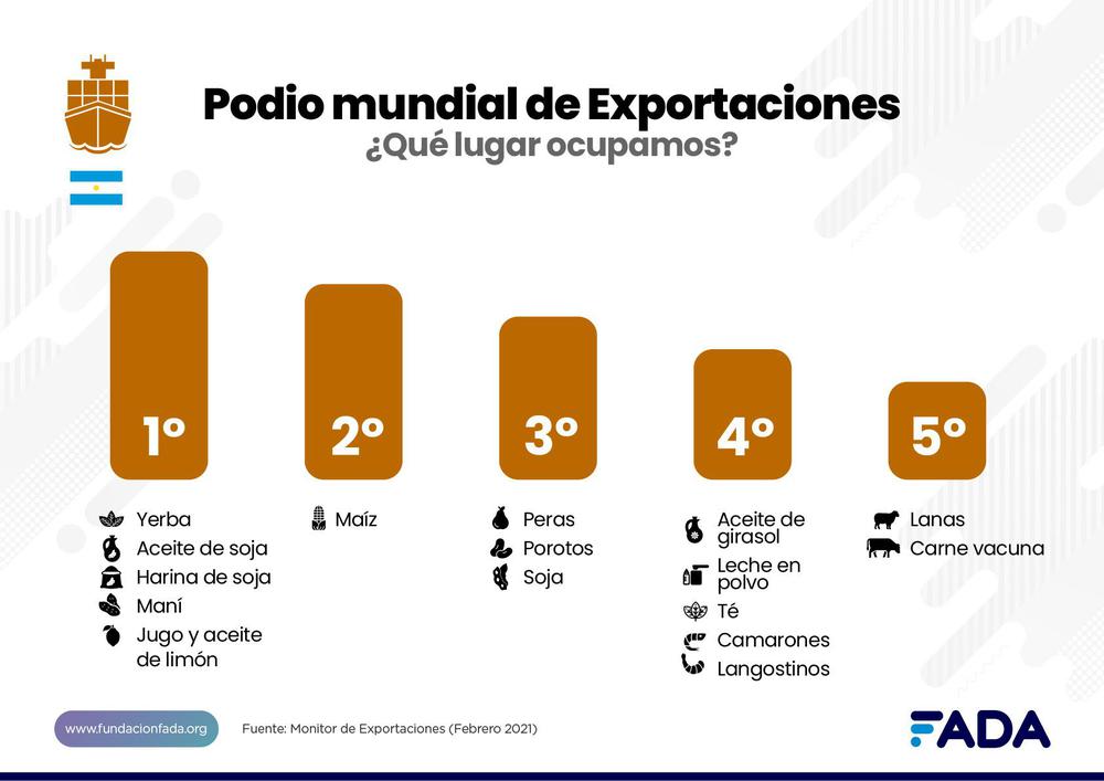 expo podio mundial exportaciones
