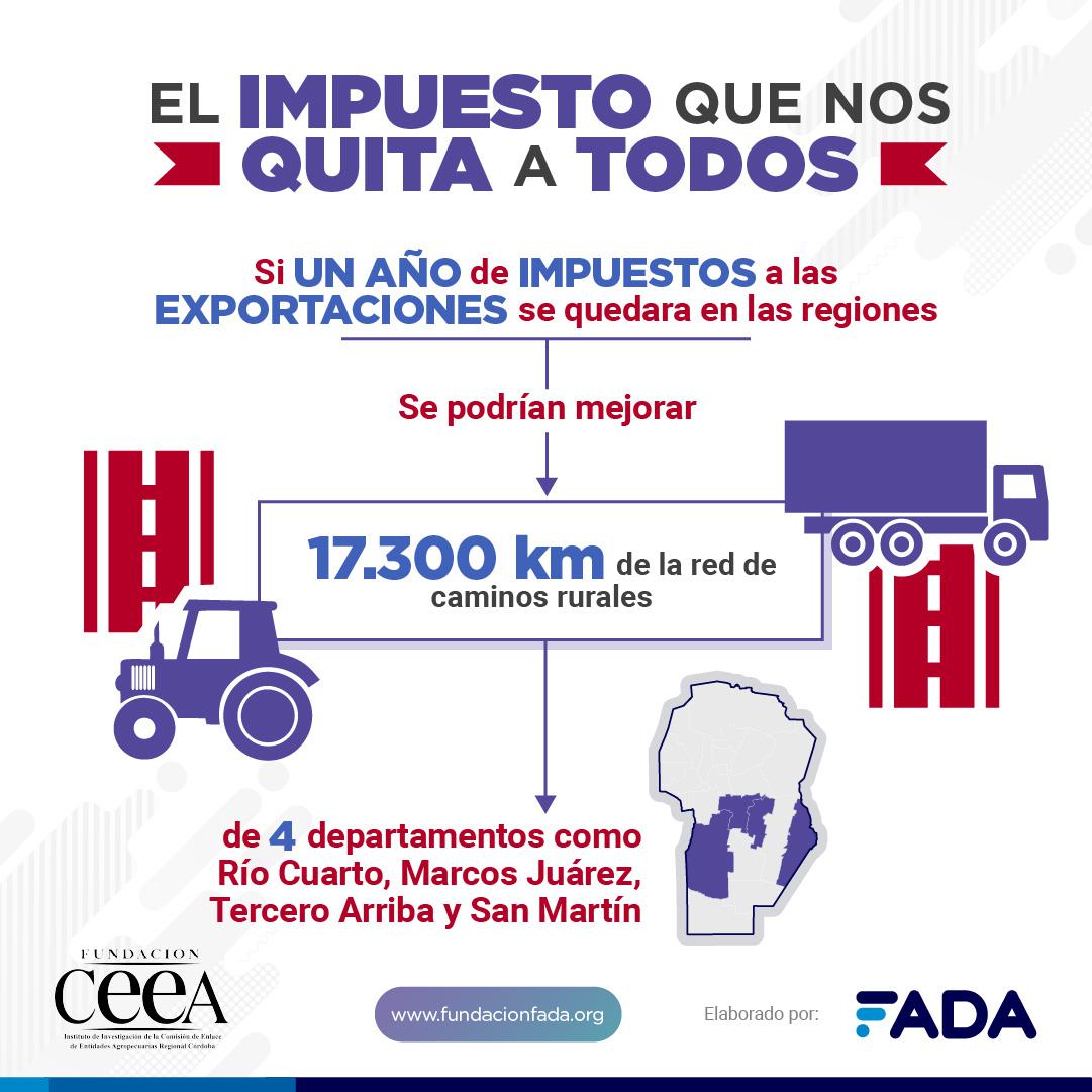 Gráfica Impuesto dex en Caminos