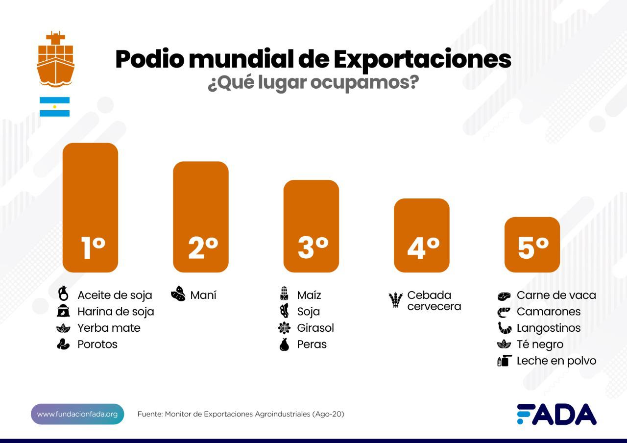 ranking productos expo