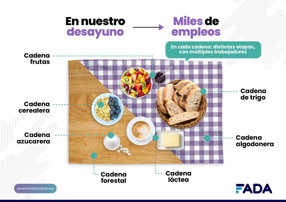 empleos desayuno (1)