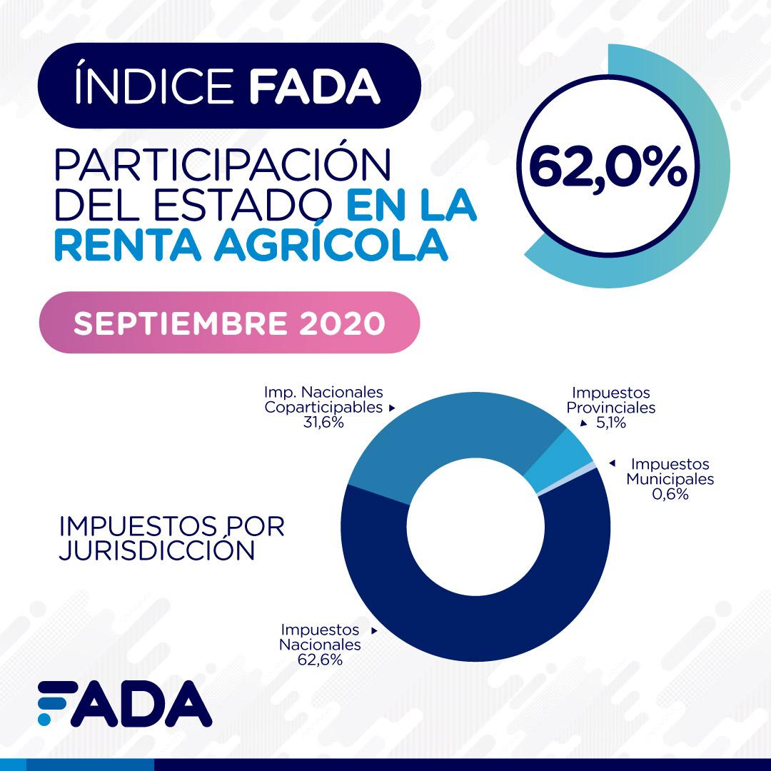 Indice-FADA-Septiembre-2020-Redes-02