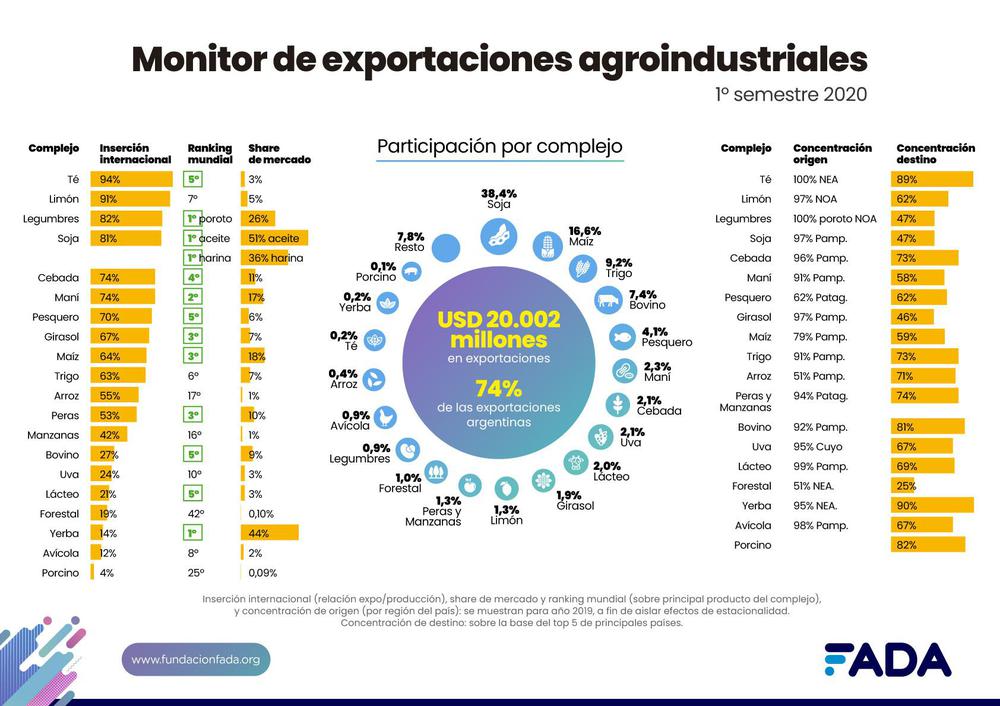 Monitor-Exportaciones-Informe-Liviano