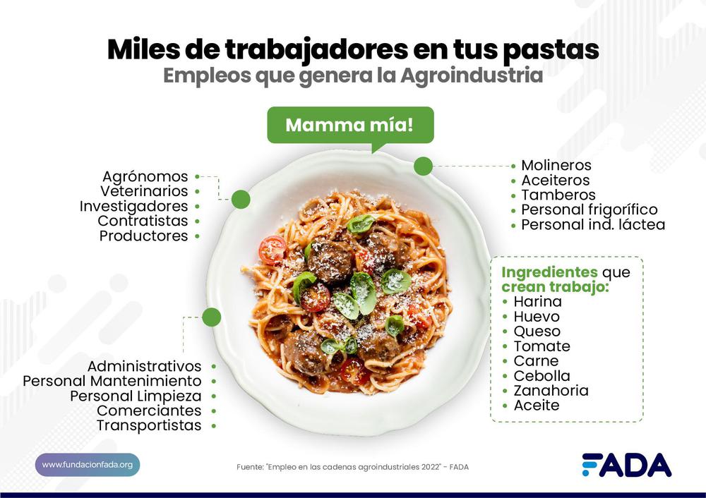 Empleo en las CAI pastas