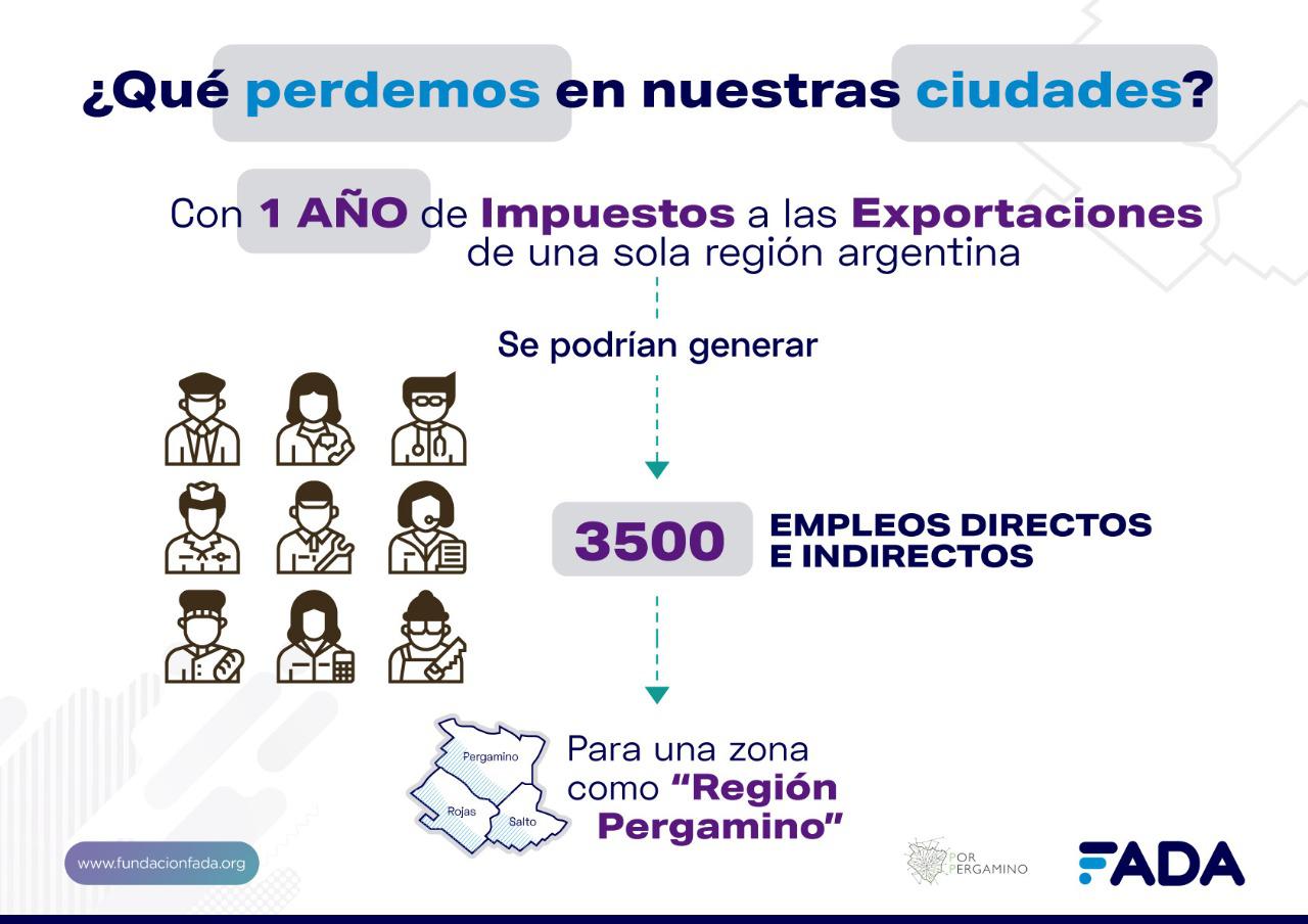 Gráfica Impacto Impuesto Exp. - Empleo