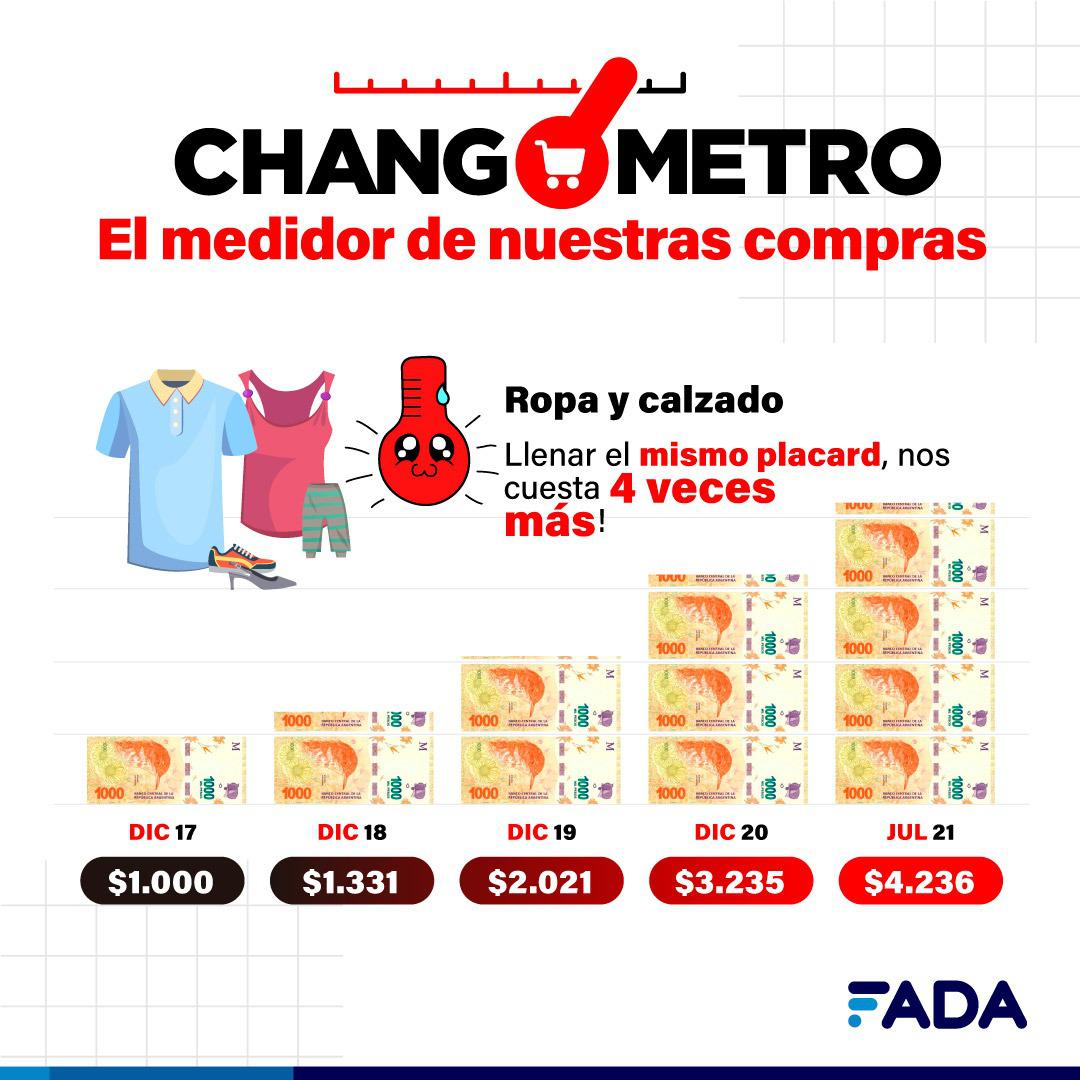 changometro - ropa y clazado