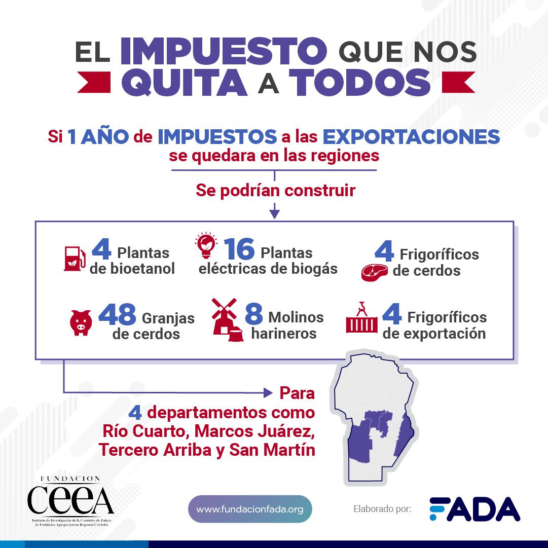 Gráfica Impuesto dex en plantas etc