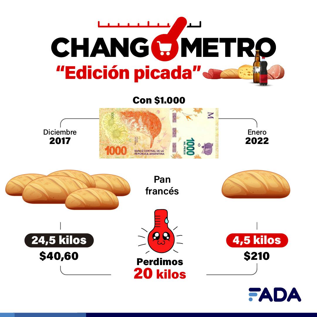 Changómetro Pan