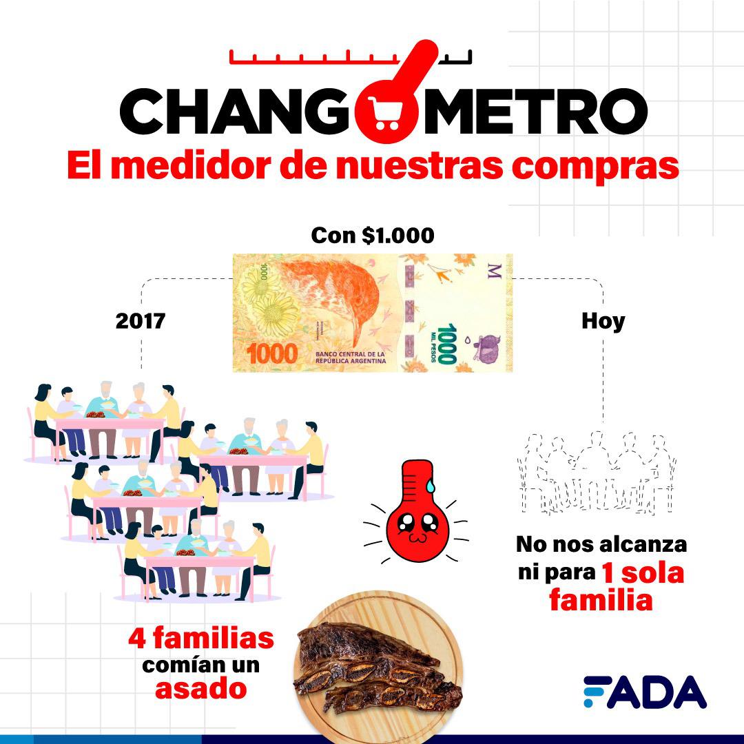 changometro - asado familias