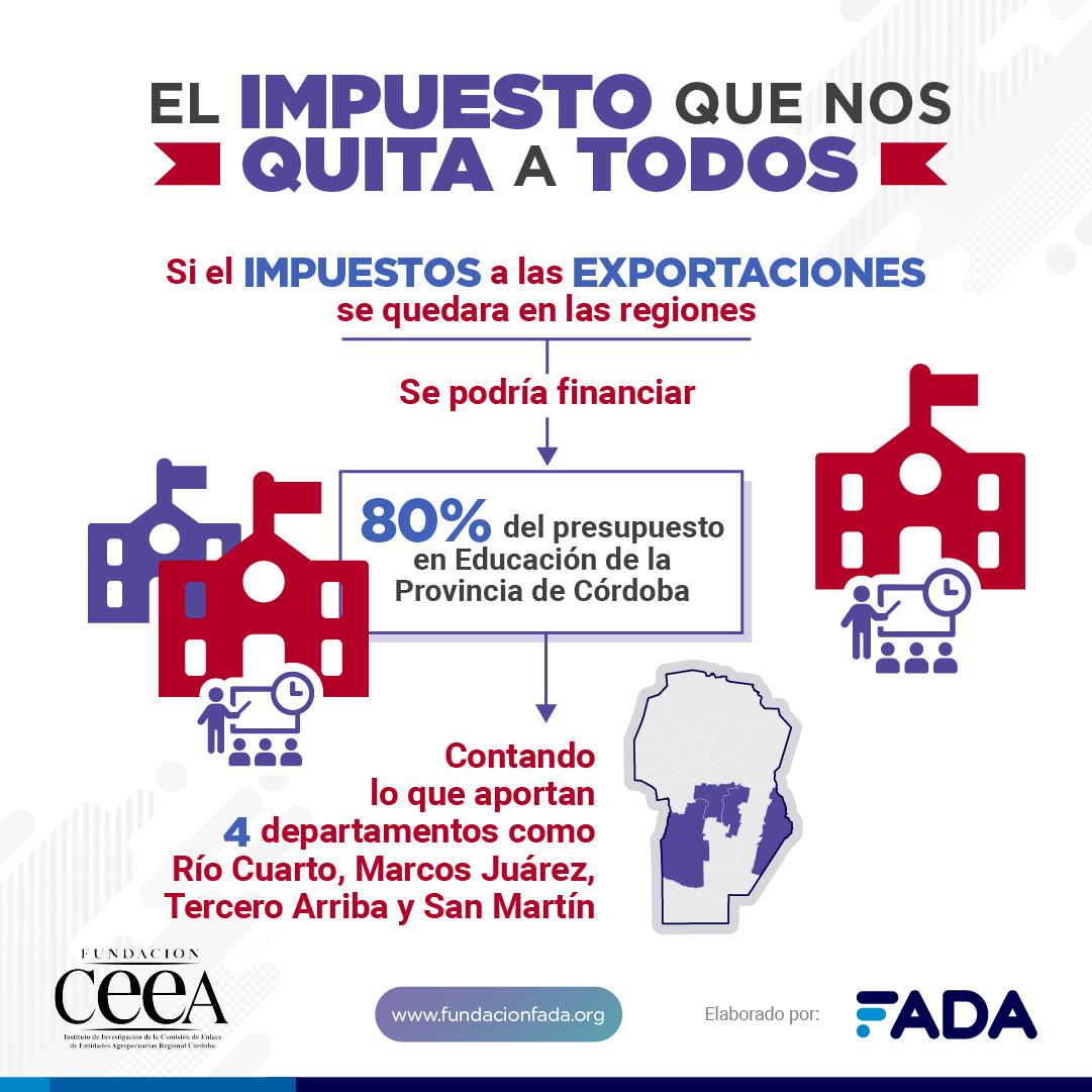 Gráfica Impuesto dex en Educación