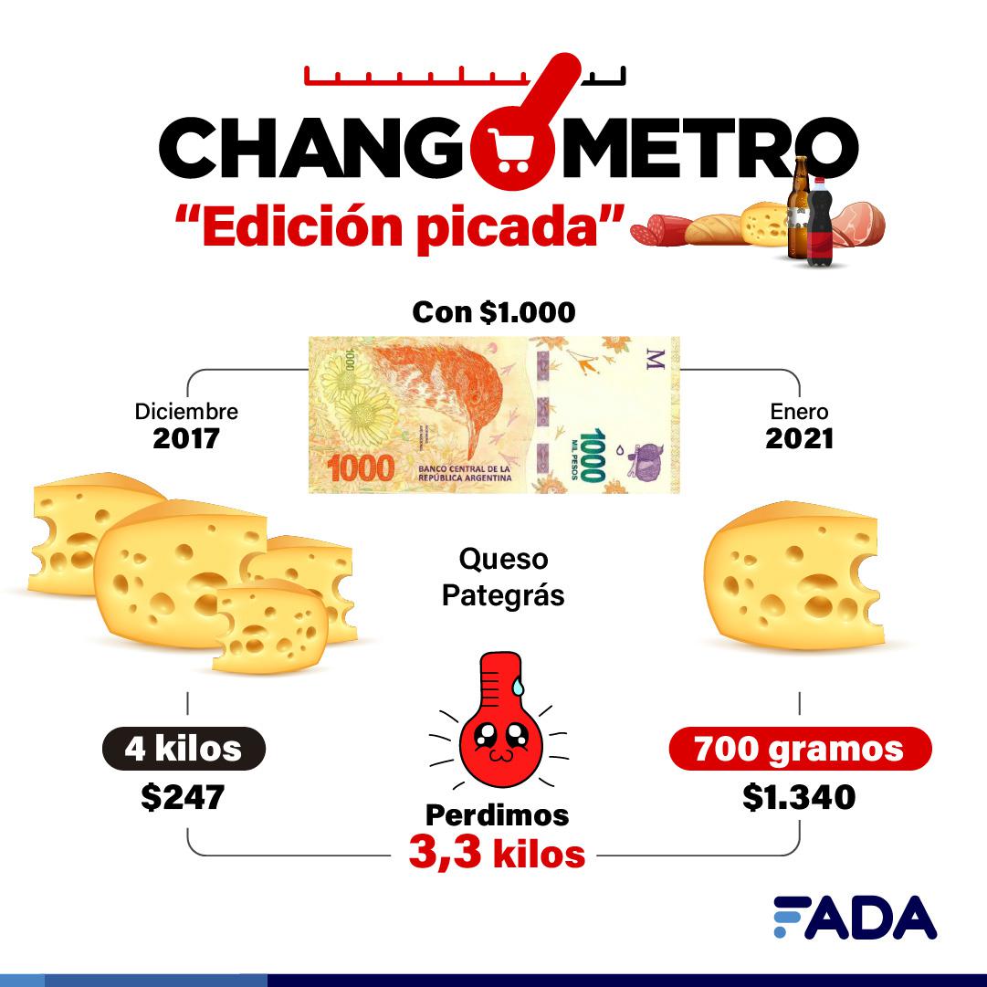 Changometro Queso