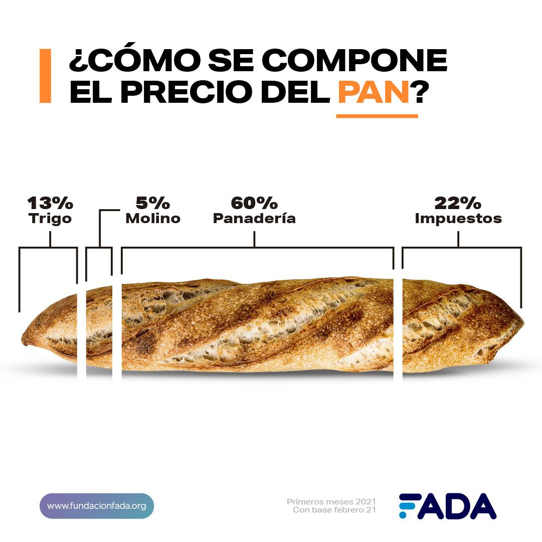 Info-PAN-Redes