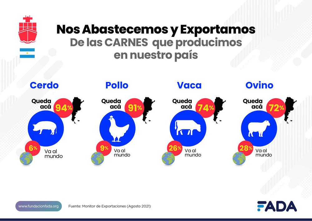 expo carnes que producimos