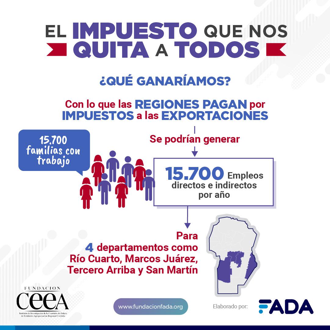 Gráfica Impuesto dex en Empleo