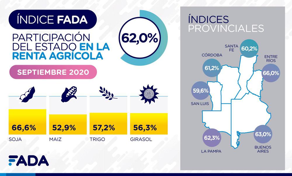 Indice-FADA-Septiembre-2020-Redes-01