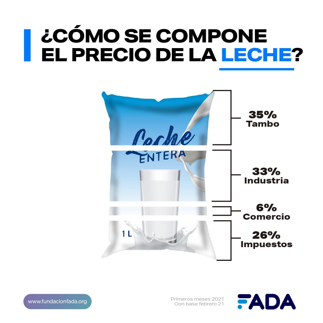 Info-LECHE-Redes