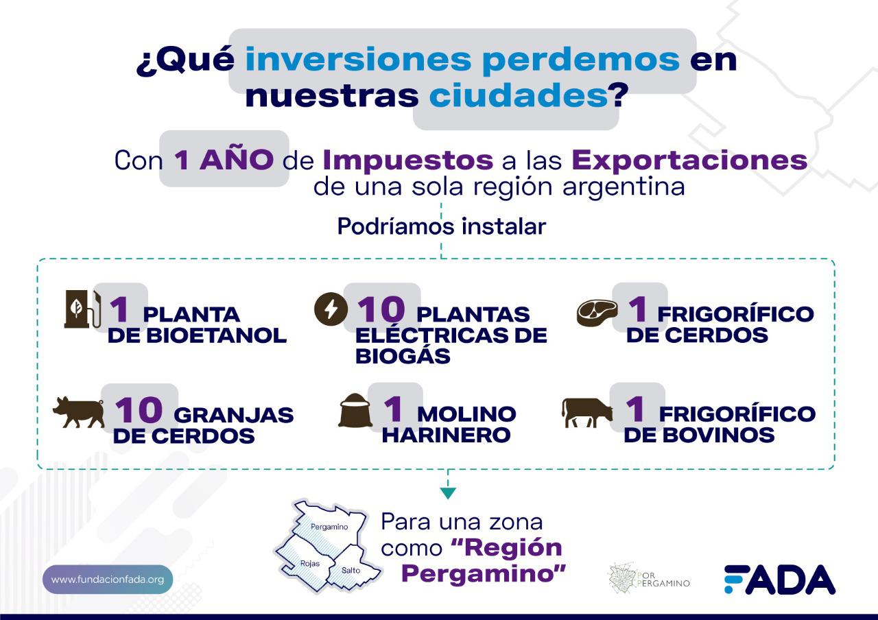 Gráfica impacto Impuesto Exp. - Inversiones