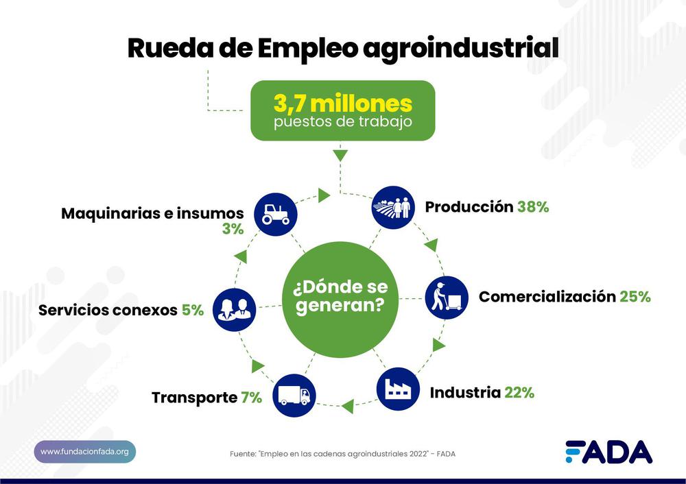 Empleo en las CAI rueda de empleo