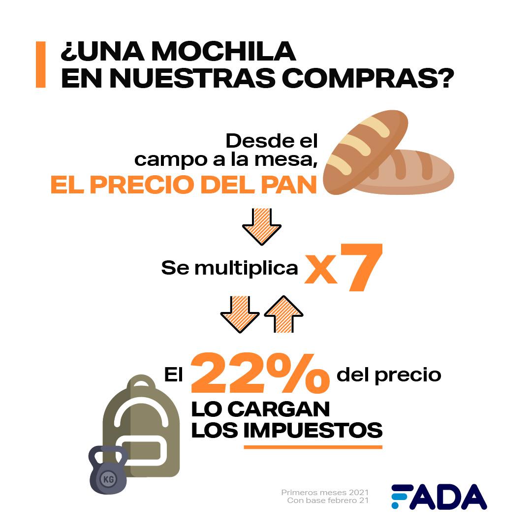Formacion de Precios Difusion 01