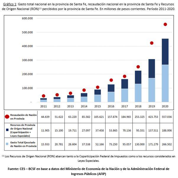 2021_Grafico_impuestos