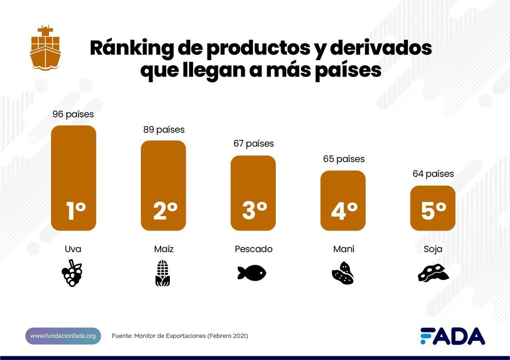 expo ranking de prod y deriv que llegan a mas paises